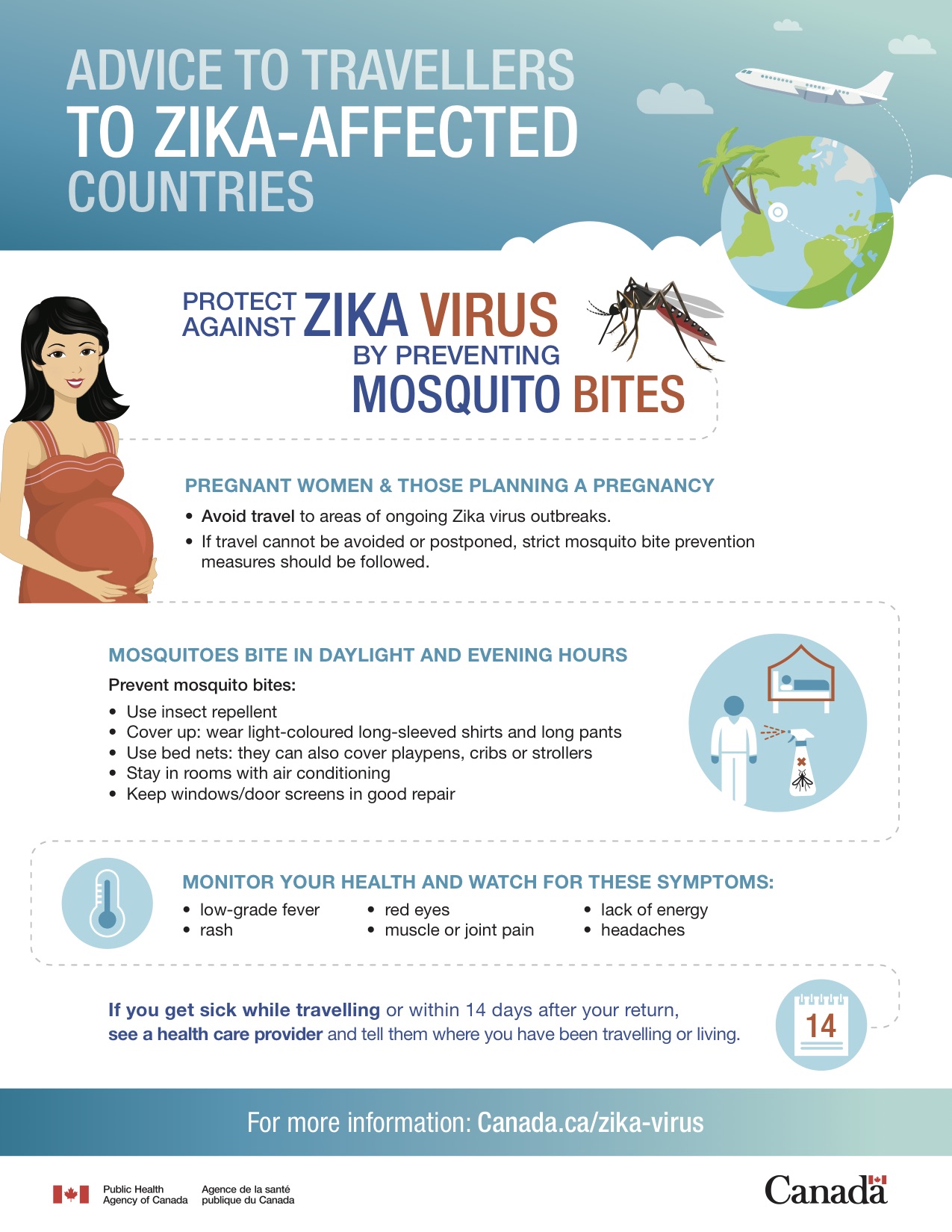 Caring for Pregnant Women, Zika and Pregnancy